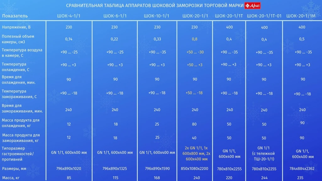ШОК-4-1/1